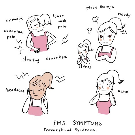 Pms Symptoms